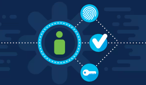 gestion des accès et des identités